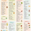 Un garde-manger bien approvisionné avec des produits variés pour la cuisine.