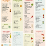 Un garde-manger bien approvisionné avec des produits variés pour la cuisine.