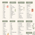 Modèle de liste de courses imprimable avec des sections pour les aliments.