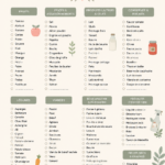 Modèle de liste de courses imprimable avec des sections pour les aliments.