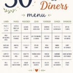 Assiette de dîners variés pour une semaine - recettes familiales