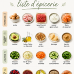 Image d'une sélection d'aliments sains dans un caddie de supermarché.