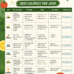 Plan de repas riche en protéines avec des recettes équilibrées