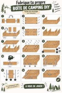 Boîte de camping DIY avec divers matériaux et accessoires bien organisés.